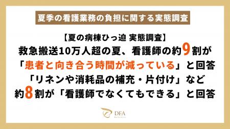 【夏の病棟ひっ迫 実態調査】救急搬送10万人超の夏、 【夏の病棟ひっ迫 実態調査】救急搬送10万人超の夏、