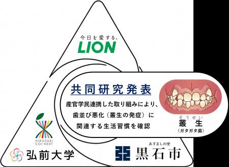 ライオン、弘前大学と青森県黒石市と共同で、「睡眠時 ライオン、弘前大学と青森県黒石市と共同で、「睡眠時