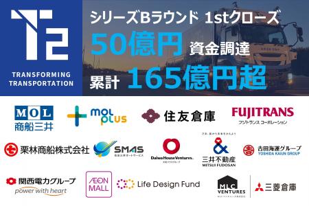 シリーズBラウンド 1stクローズで50億円の資金調達を シリーズBラウンド 1stクローズで50億円の資金調達を