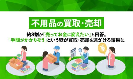 【不用品の買取・売却】約8割が「売ってお金に変えた