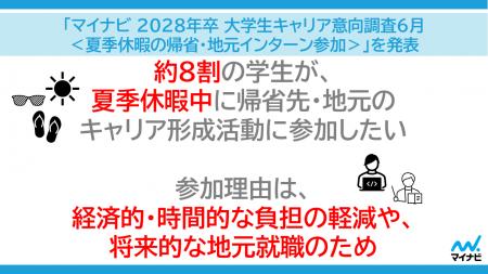 「マイナビ 2028年卒 大学生キャリア意向調査6月<夏 「マイナビ 2028年卒 大学生キャリア意向調査6月<夏