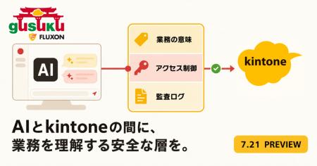 アールスリーインスティテュート、生成AIからkintone
