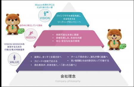 エイチ・シー・ネットワークス、創立45周年に向けたア エイチ・シー・ネットワークス、創立45周年に向けたア