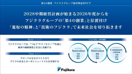 フジクラグループ経営理念MVCV及びフジクラグループマ フジクラグループ経営理念MVCV及びフジクラグループマ