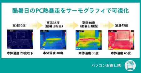 【実証実験】酷暑日のノートパソコン熱暴走をサーモグ 【実証実験】酷暑日のノートパソコン熱暴走をサーモグ