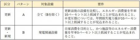 市内中小製造業の省エネルギー設備導入を支援します! 市内中小製造業の省エネルギー設備導入を支援します!