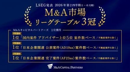 2026年上半期「M&A市場リーグテーブル」案件数ベース 2026年上半期「M&A市場リーグテーブル」案件数ベース