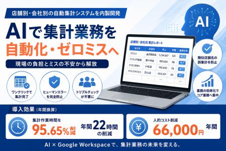 集計時間を95.65%削減、AI活用でミスゼロの自動集計シ 集計時間を95.65%削減、AI活用でミスゼロの自動集計シ