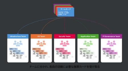 フォーティエンスコンサルティング、IT／DX戦略・計画