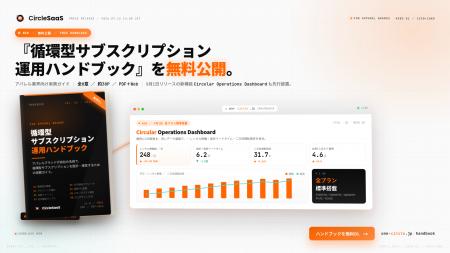 「自社の名前で、循環型サブスクを始めたい」ブランド
