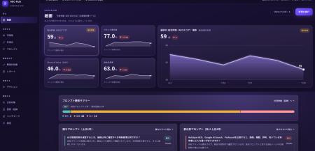 【日本初】効果測定できるAI検索対策ツール『AEO Hub