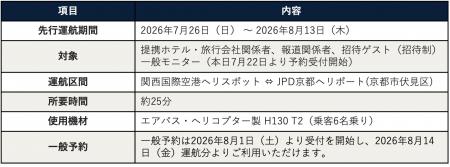 関西国際空港 ⇔ 京都、わずか25分。ヘリ移動便「Airpo