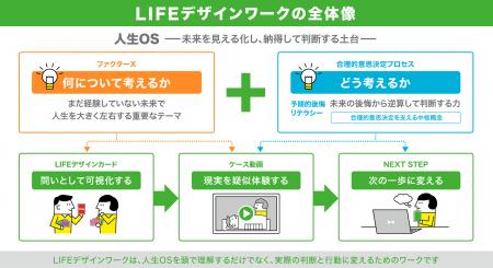 人生100年時代の新しい意思決定プロセス「人生OS-100