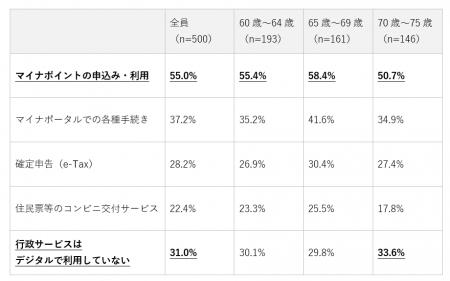 シニアのスマートフォン利用に関する調査（2026年）｜