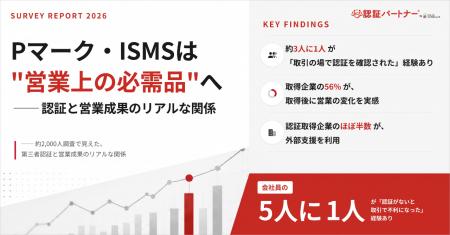 スリーエーコンサルティングが約2,000人に意識調査「