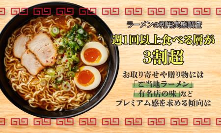 【ラーメンの利用実態調査】週1回以上食べる層が3割超