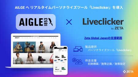 Zeta Global Japan（旧チーターデジタル）、天候や顧