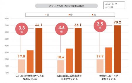 「AI環境における人材とマネジメントに関する定量調査