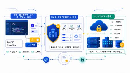 KDAN、企業向け「AI文書活用」と「データ主権の確立」