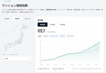 日本初※、全国14.6万棟のAI査定にもとづくマンション