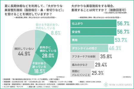 「あなたの夏休みの美容計画は」美容医師・看護師が警