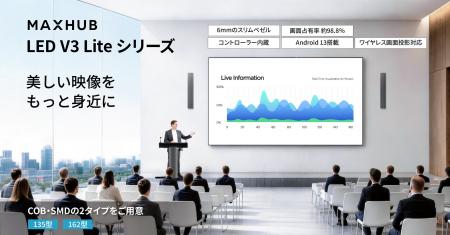 ベゼル6mm・厚さ31mm、外部コントローラー不要でミニ