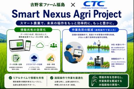 CTCと吉野家ファーム福島、スマート農業の共同研究「S