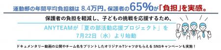【中高生の部活費の実態調査】運動部の年間平均負担額
