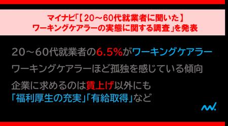 マイナビ「【20～60代就業者に聞いた】ワーキングケア