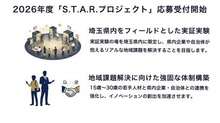 ラボたま、地域課題を解決する挑戦が始まる。2026年度