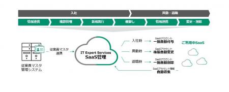 freee、富士フイルムビジネスイノベーションと協業しS