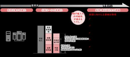 【新レポート発行】不動産マーケットリサーチレポート