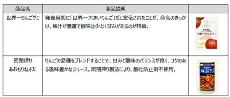 飲食店特化の商業施設GEMSと全国の自治体とのコラボレ