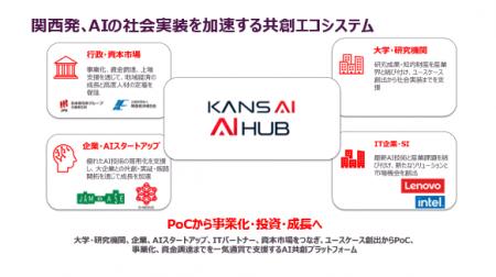 レノボ、「関西 AI Hub」を創設　産学金(産業界・大学
