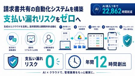 【AI活用事例】請求書共有の自動化システムを構築、支