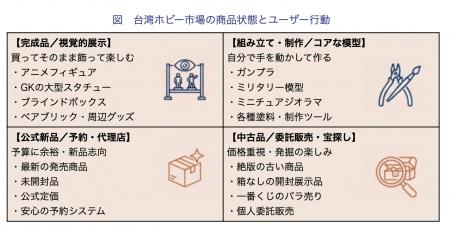 【独自調査】駿河屋やらしんばん等の進出で激変。台湾
