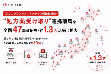 クリニックフォア、オンライン保険診療の“処方薬受け