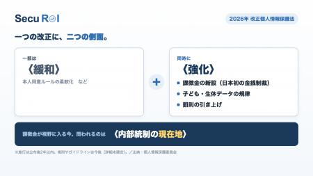 改正個情法・取引先評価・上場監査の