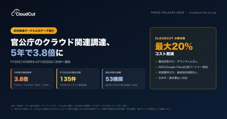 【調達数5年で3.8倍】官公庁のクラウド調達が36件→135