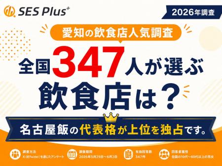 【愛知の飲食店人気調査】1位は「矢場とん」！全国347