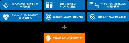 NTTデータ先端技術、「Prossione Virtualization」の