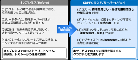 国内初、NTTドコモビジネスが Nutanixソフトウェutf-8