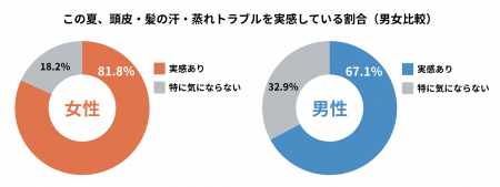 ちゃんと洗っているのに、ベタつく・蒸れる──20utf-8