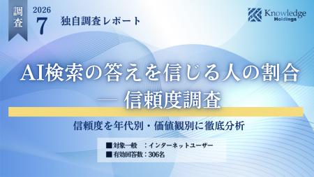 【独自調査】AI検索の答えを信じる人は85.9%【男女306