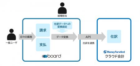 中小企業向け見積書・請求書作成、販売管理クラウド「 中小企業向け見積書・請求書作成、販売管理クラウド「