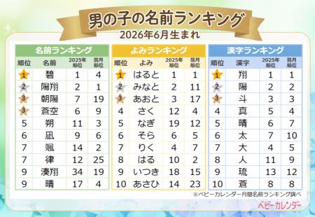 ワールドカップの盛り上がりも影響？サッカー日本代表