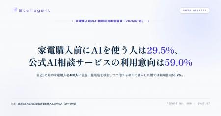 家電量販店の公式AI相談サービス、利用意向は59.0% 家電量販店の公式AI相談サービス、利用意向は59.0%