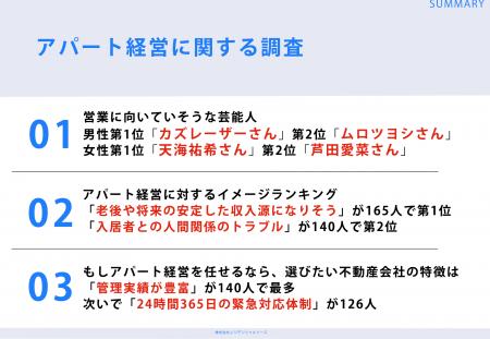 Z世代の男女307名に調査！「営業に向いていそうな芸能