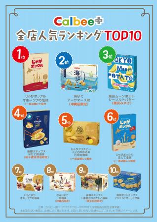 「カルビープラス全店 人気商品ランキングTOP10」を発