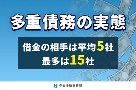 多重債務の実態｜借金の相手は平均“5”社、最多は“15”